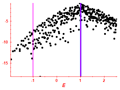 Strength function log